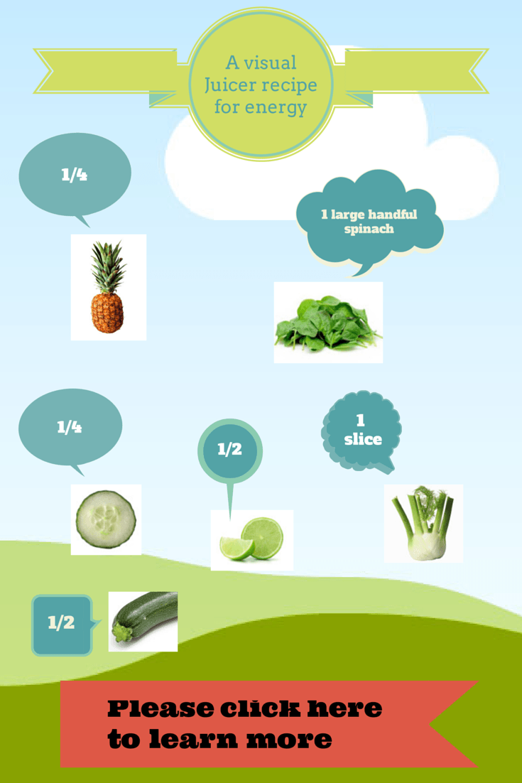 a visual guide to our energy juice recipe